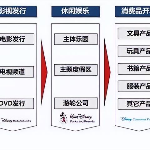 西安童话镇游乐园相关长尾关键词有哪些