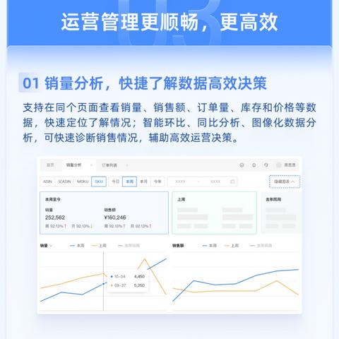 跨境之星操作流程视频的相关长尾关键词有哪些