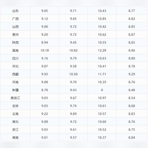 【西安今日油价】2025年5月31日西安油价是多少
