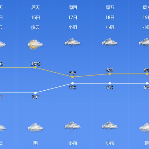 2025.12.13宁波今日气温变化情况