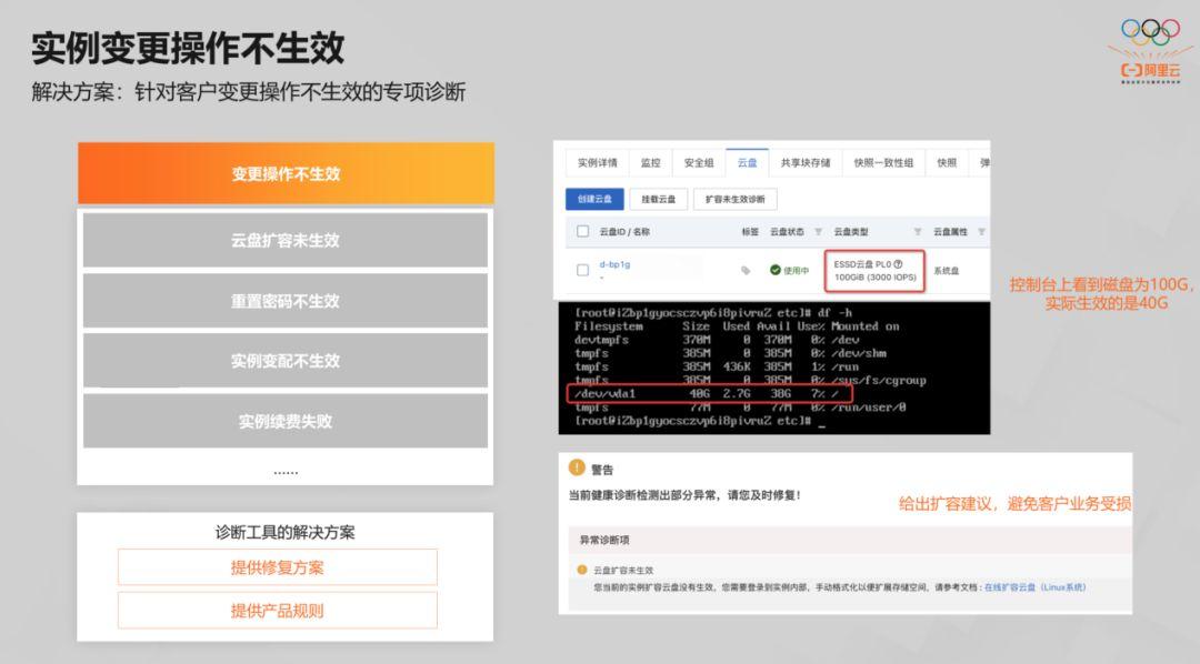 阿里云服务器释放后还能恢复吗？（以后不调用API了还需要还款的吗？）