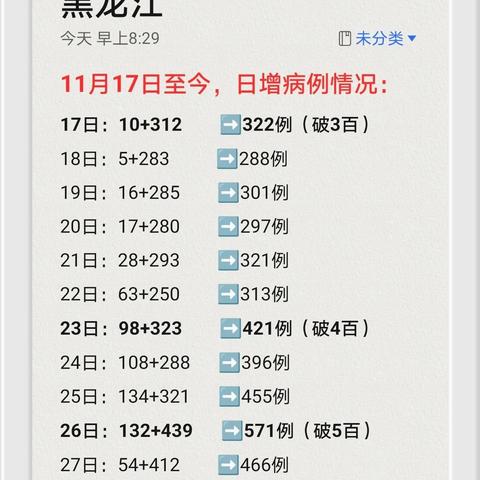 哈尔滨疫情最新消息今日相关长尾关键词有哪些