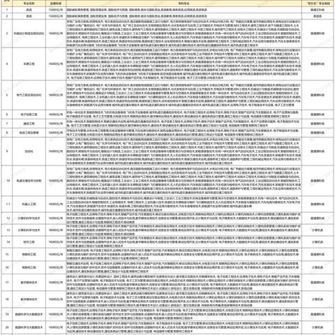 重庆大学专升本容易吗的长尾关键词有哪些