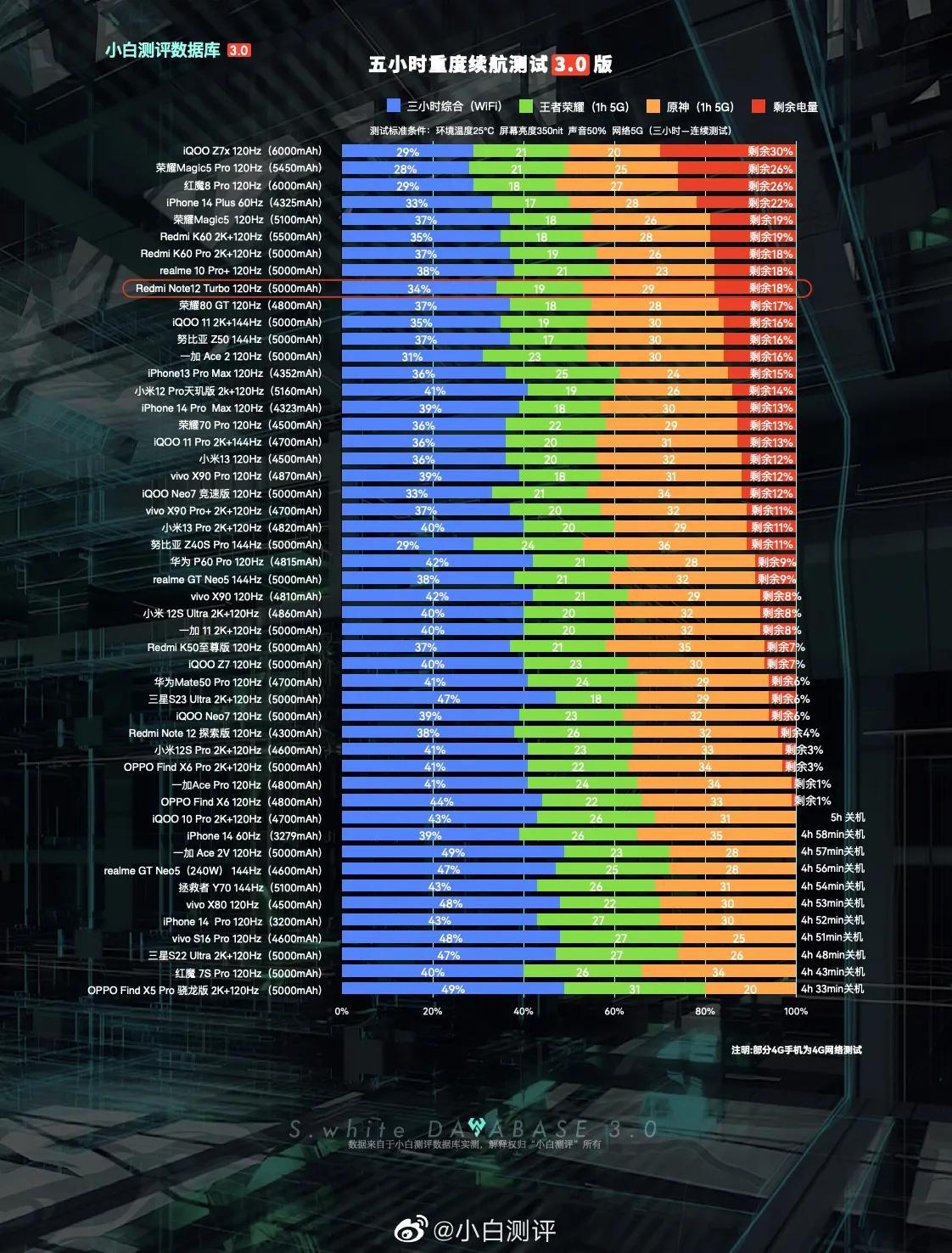 红米玩原神怎么换账号（为什么小米手机不能用账号密码登录原神）