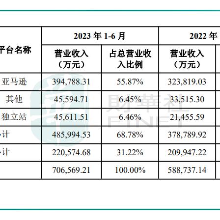 跨境电商运营选平台 衍生的长尾关键词有哪些 