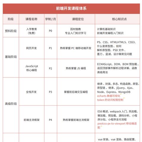 vue框架怎么做seo