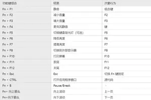 win10切换fn快捷键设置方法