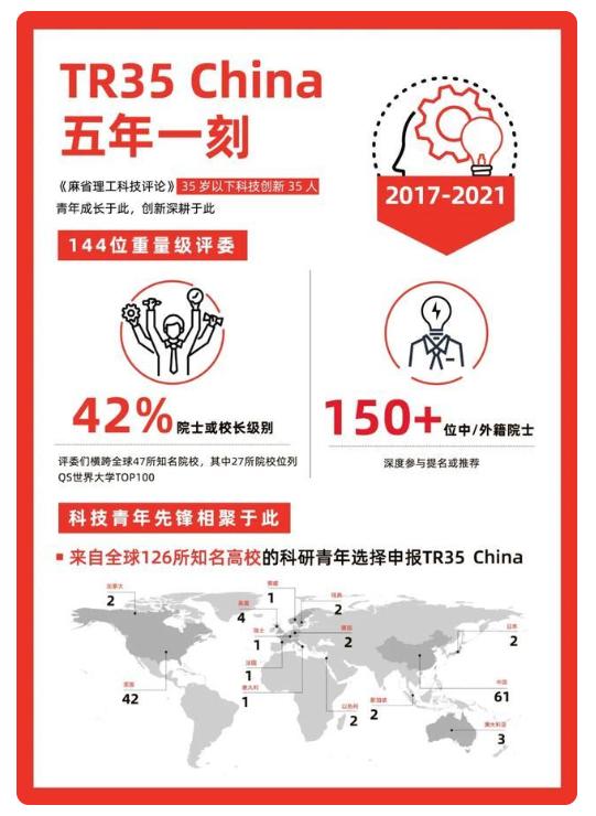 技术与创新管理如何发表论文对教学教研模式创新方面的建议