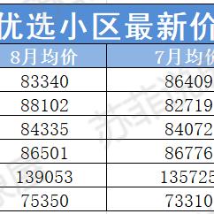 广州市交投什么级别