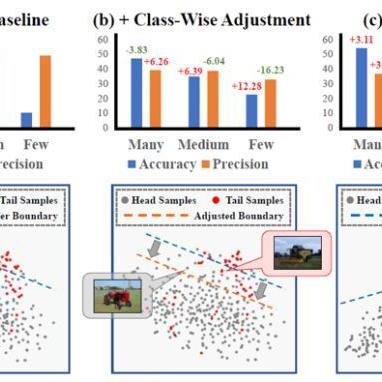 人工智能ai电影推荐2022的相关长尾关键词有哪些