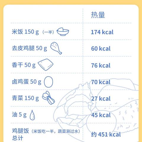 小碗鸡蛋兰州拉面热量的相关长尾关键词有哪些