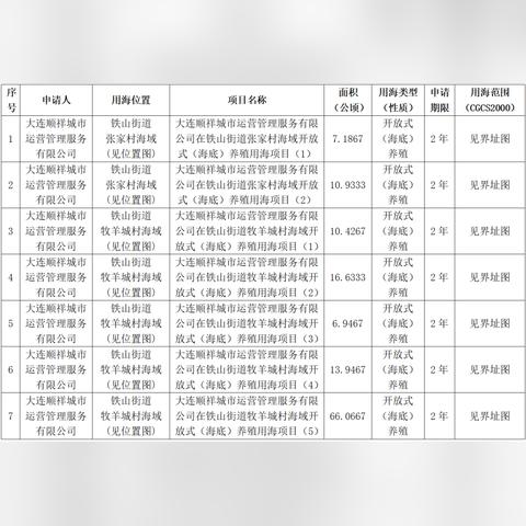 大连市有什么大公司电话