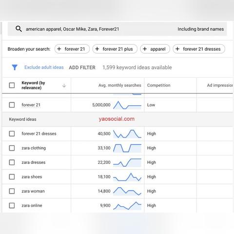 跨境服装电商公司有哪些
