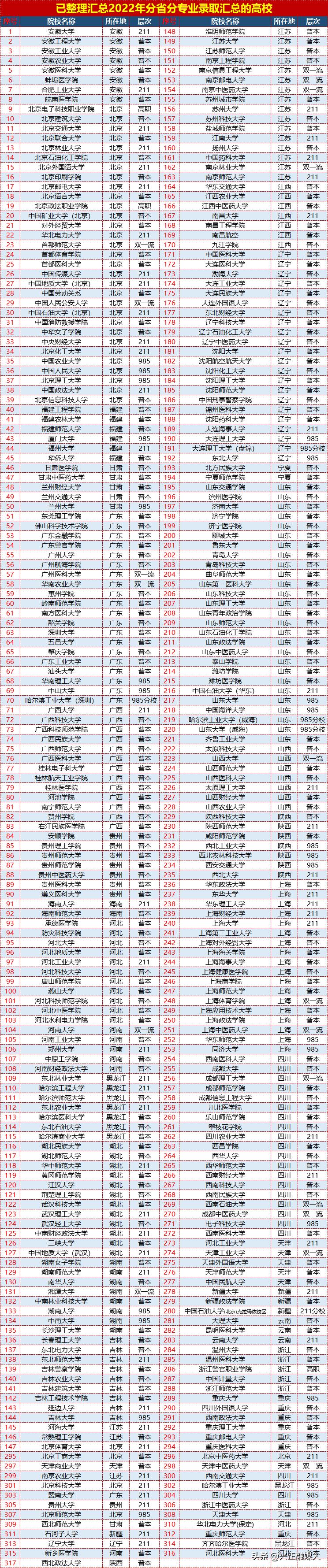 有关华中科技大学的图片, 第1张图片