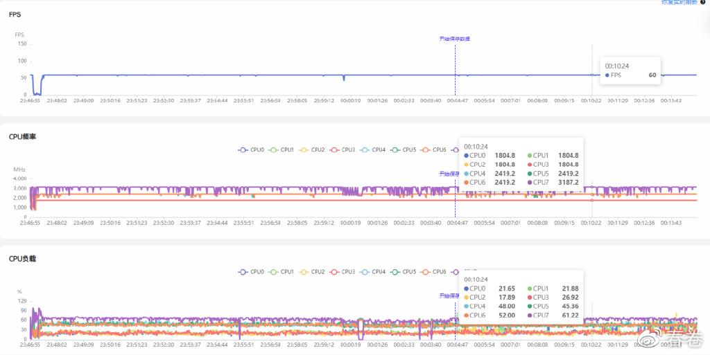 原神家园系统负荷怎么算的（手机的独立芯片有什么用）
