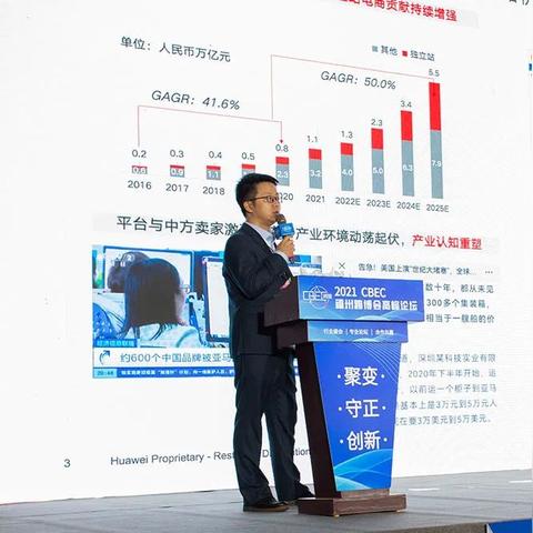 otto跨境电商运营有哪些模式的相关长尾关键词有哪些