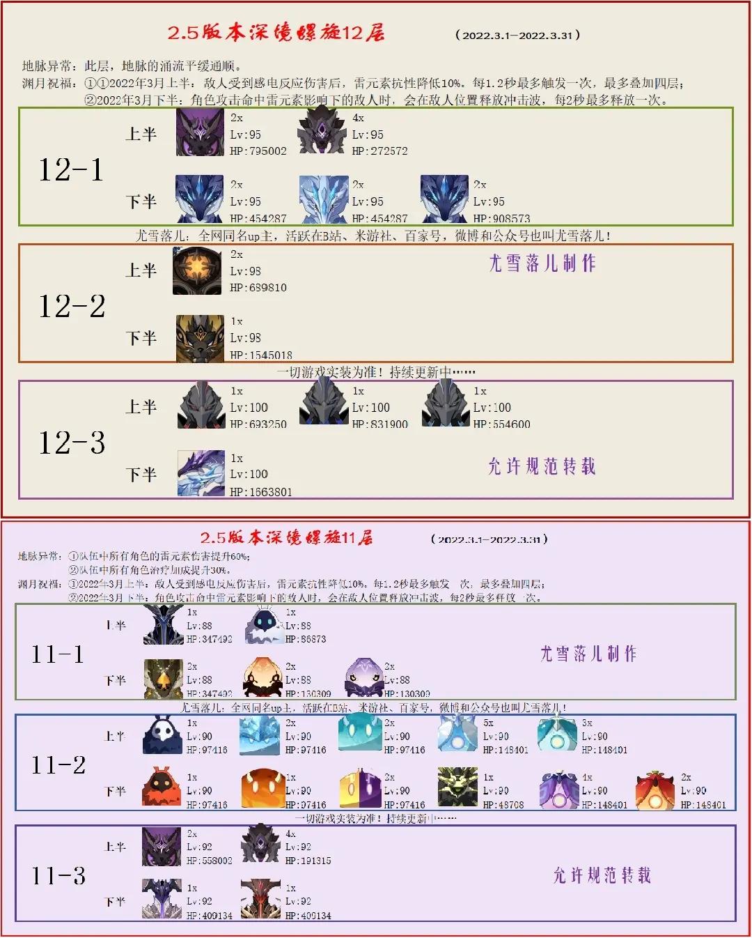 原神深渊使徒盾怎么速破（3下半场怎么过）