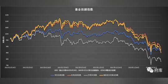基金投顾观察257期|「做生意（投资）嘛，本来就是有赔有赚的」