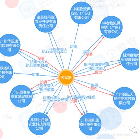 兰州.到漯河的相关长尾关键词有哪些