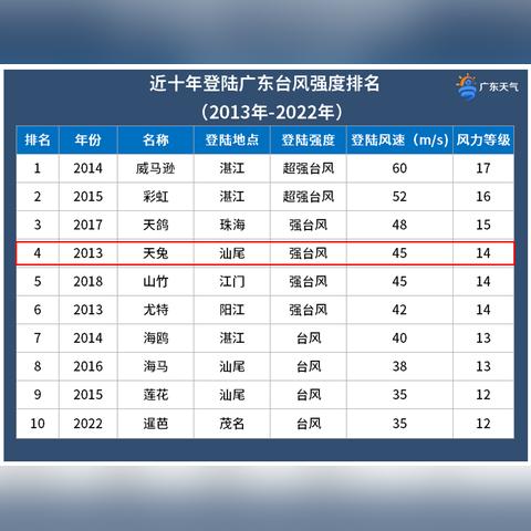 今天广州市气压多少帕