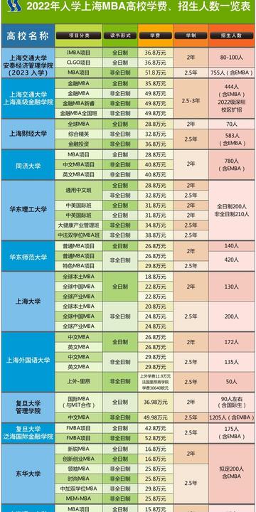 关于在上海读mba多少钱相关关键词有哪些