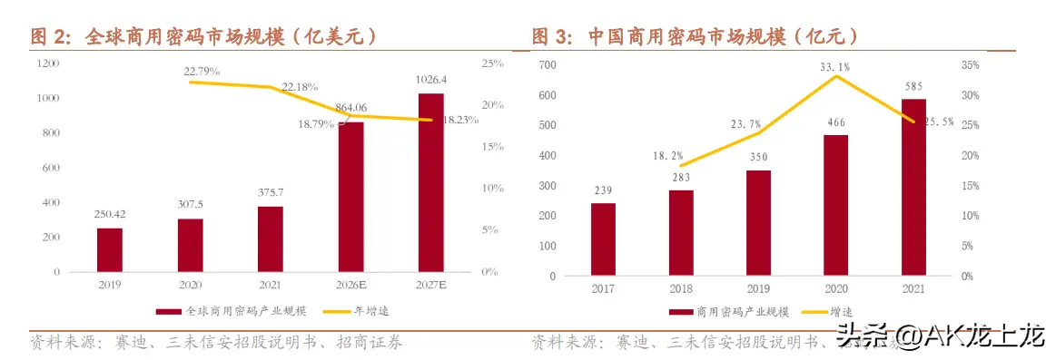 应付应收台账怎么统计 如何应付应收款