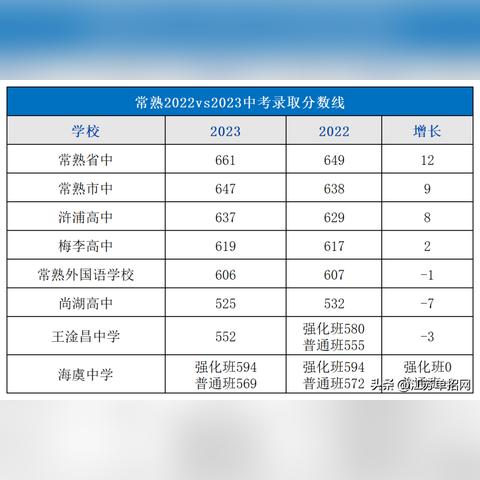 江苏省苏州市常熟市中考成绩的长尾关键词有哪些