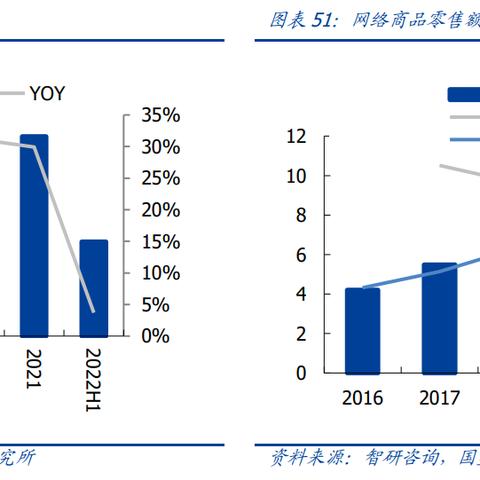 跨境电商如何打印运单
