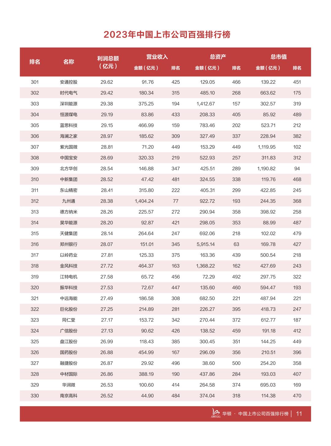 2023春节品牌排行榜：哪些品牌赢得了消费者的心？