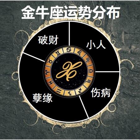 阴历10月13是什么星座 阴历10月13是什么星座的啊