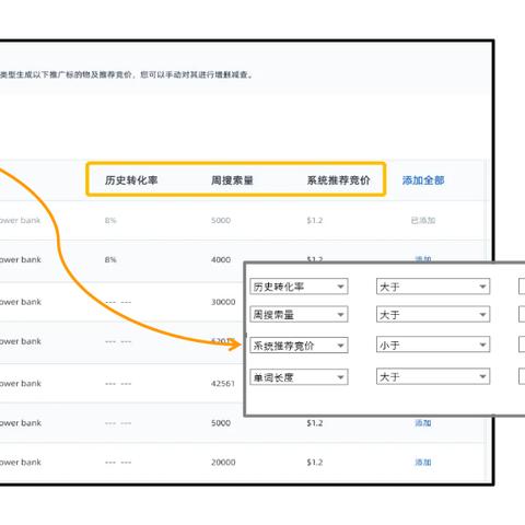 cos委托宁波线下的长尾关键词有什么