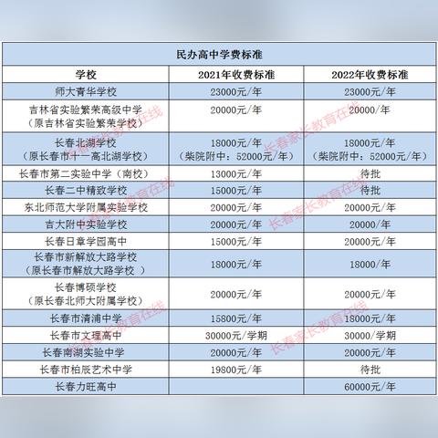 长春市高考补习哪里好