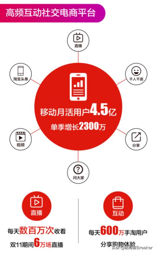 app 用户拉新