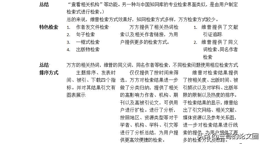 决策咨询万方论文查重毕业论文不用万方查重可以吗