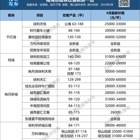 佛山市禅城区豪宅有哪些