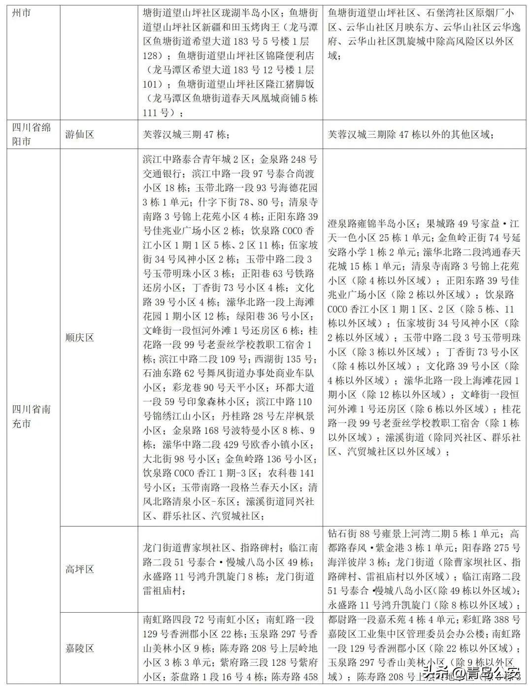 【31省新增确诊病例8例
/31省新增确诊病例8例/31省份新增确诊8例本】 【31省新增确诊病例8例
/31省新增确诊病例8例/31省份新增确诊8例本】