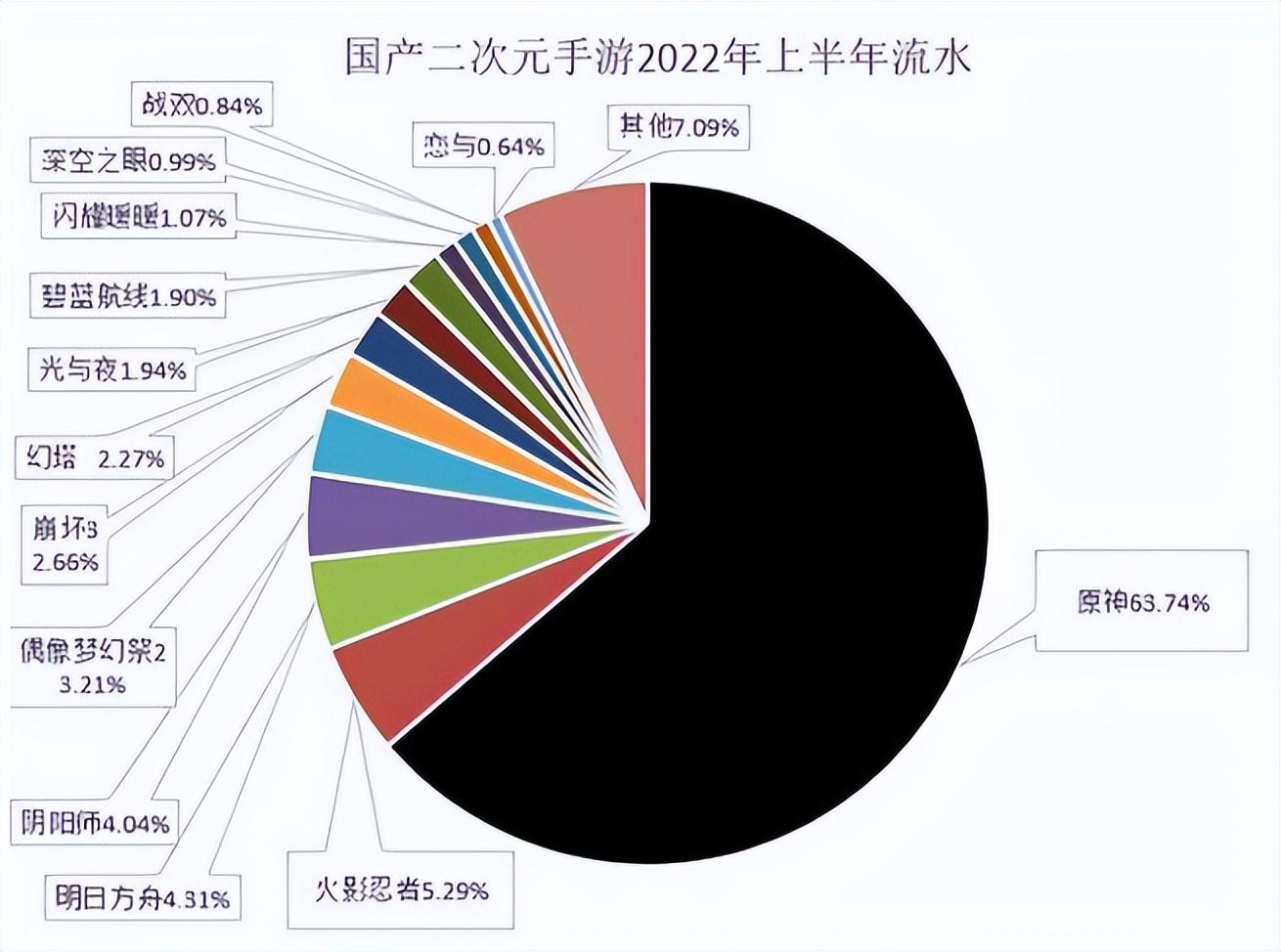 原神冰岩怎么搭配（原神钟离也参加了覆灭凯瑞亚么）