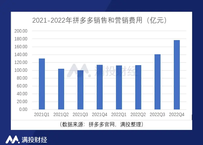 chatgpt注册条件 亚马逊的注册条件