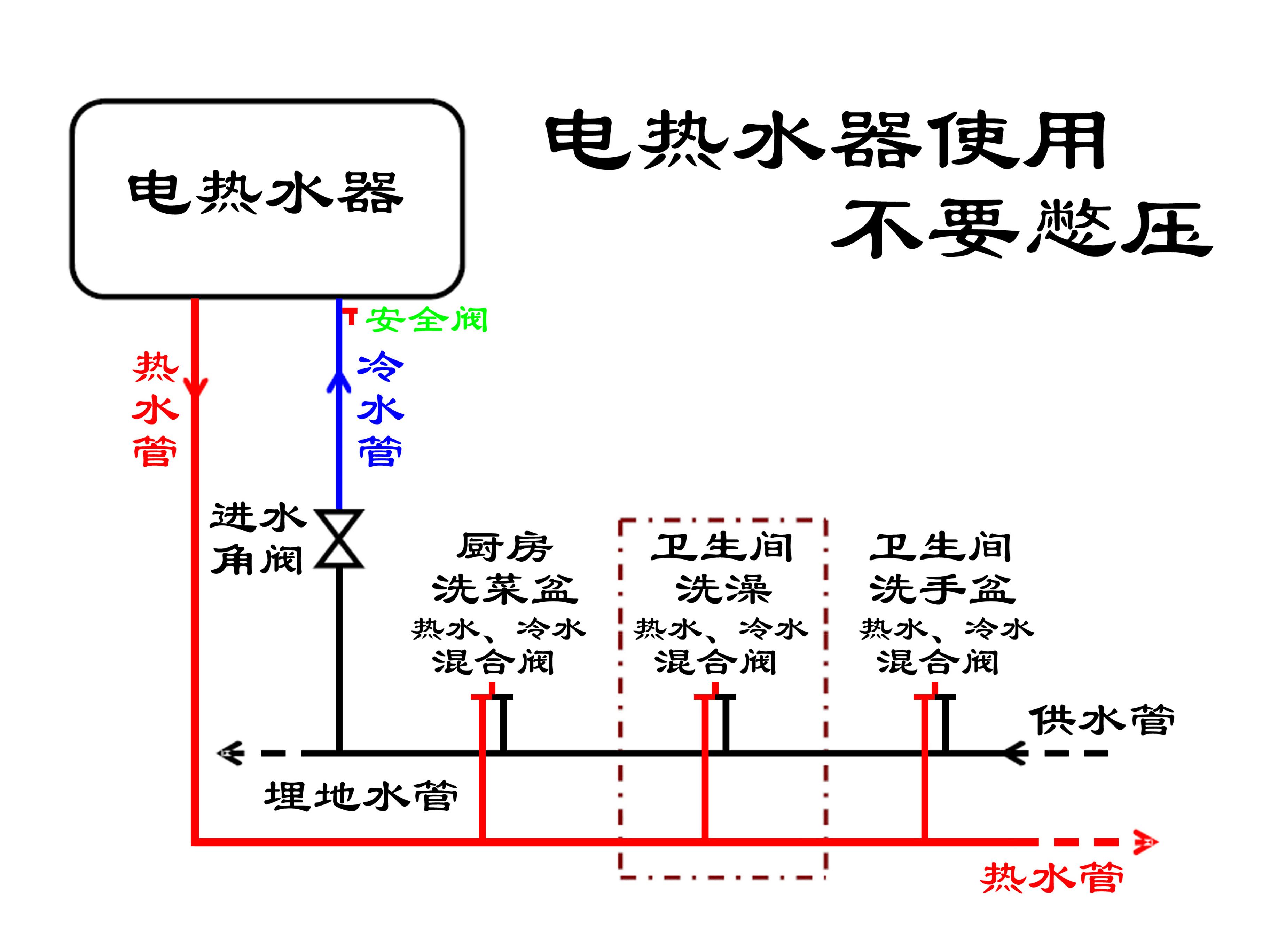 热水器喷头不出水是啥原因