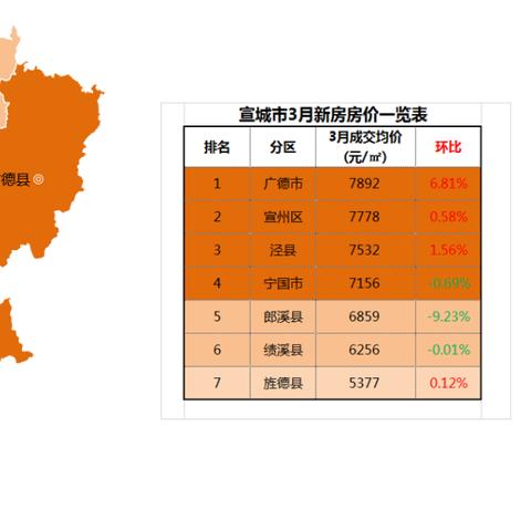 合肥市有哪个区县好点的