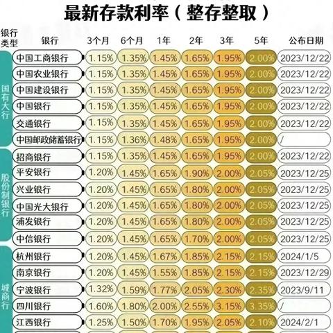 央行：2024年我国贷款利率稳步下行