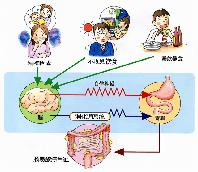 治疗新生宝宝腹泻的9个小秘方