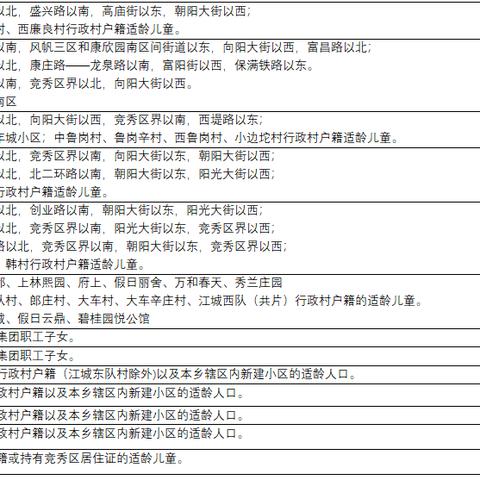 保定市2022退役安置的长尾关键词有哪些