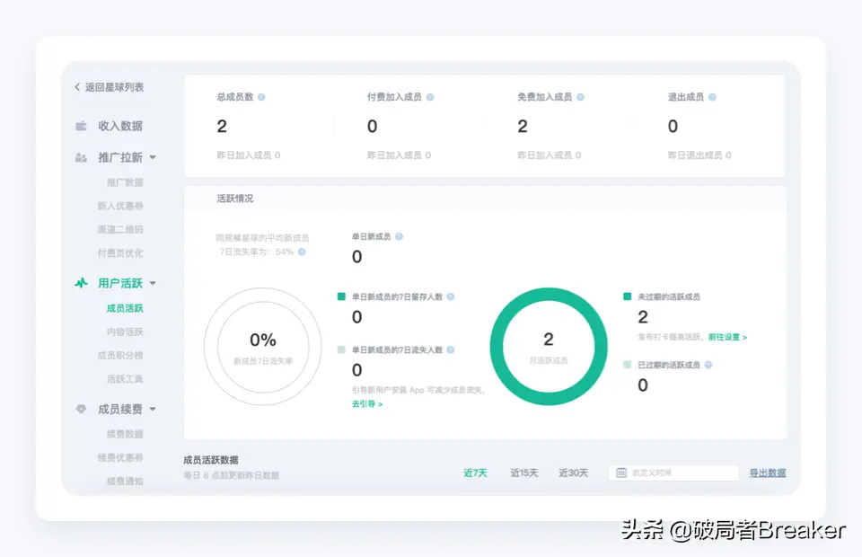 如何提高社群里活跃度 社群如何运营活跃度