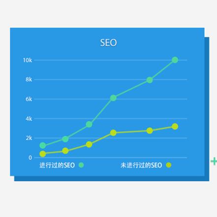 企业为什么要网站seo