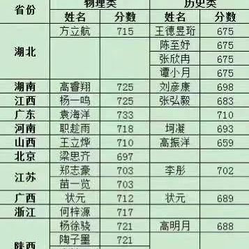 甘肃省历史上出过状元吗？