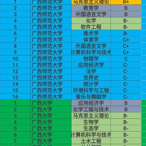 广西桂林有什么大学？