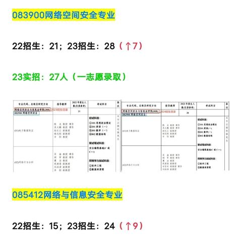 西安邮电大学控制考研相关长尾关键词有哪些