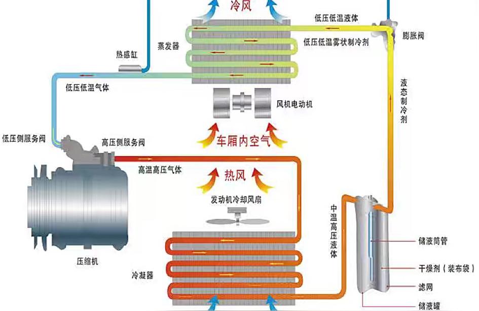 特灵空调故障代码表一览表-特灵中央空调手操显示op故障怎么处理