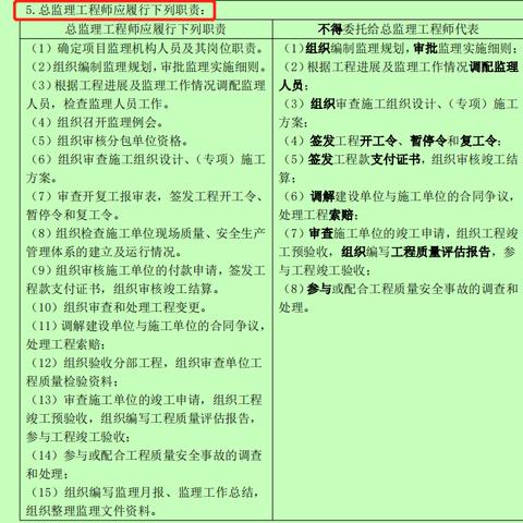 杭州土建监理的相关长尾关键词有哪些